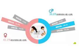 重建背叛后的婚姻:一些感言 重建背叛后的婚姻:一些感言